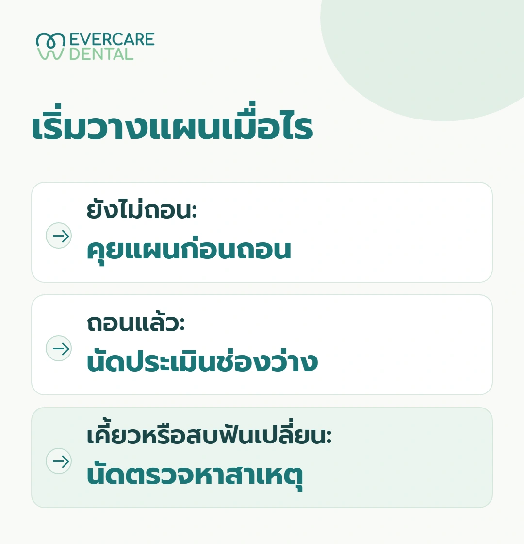 เริ่มวางแผนเมื่อไร
