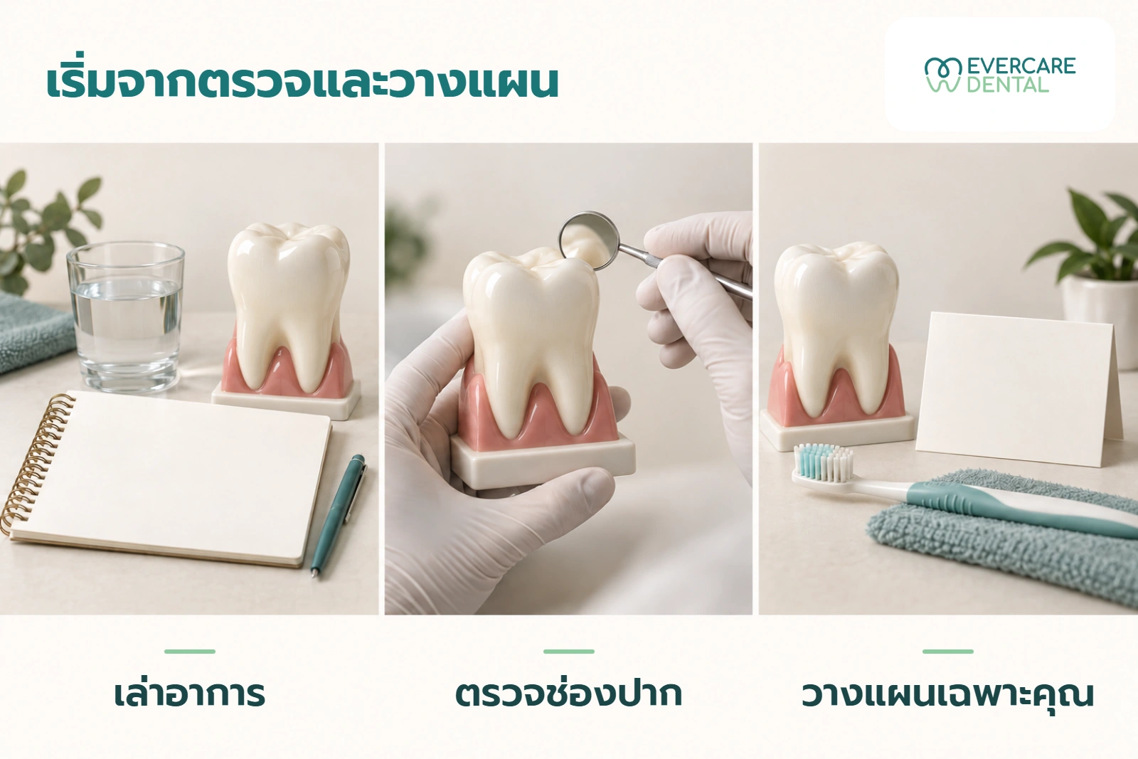 โมเดลฟันประกอบสามช่วงการเล่าอาการ ตรวจช่องปาก และวางแผนเฉพาะบุคคลก่อนนัด Airflow