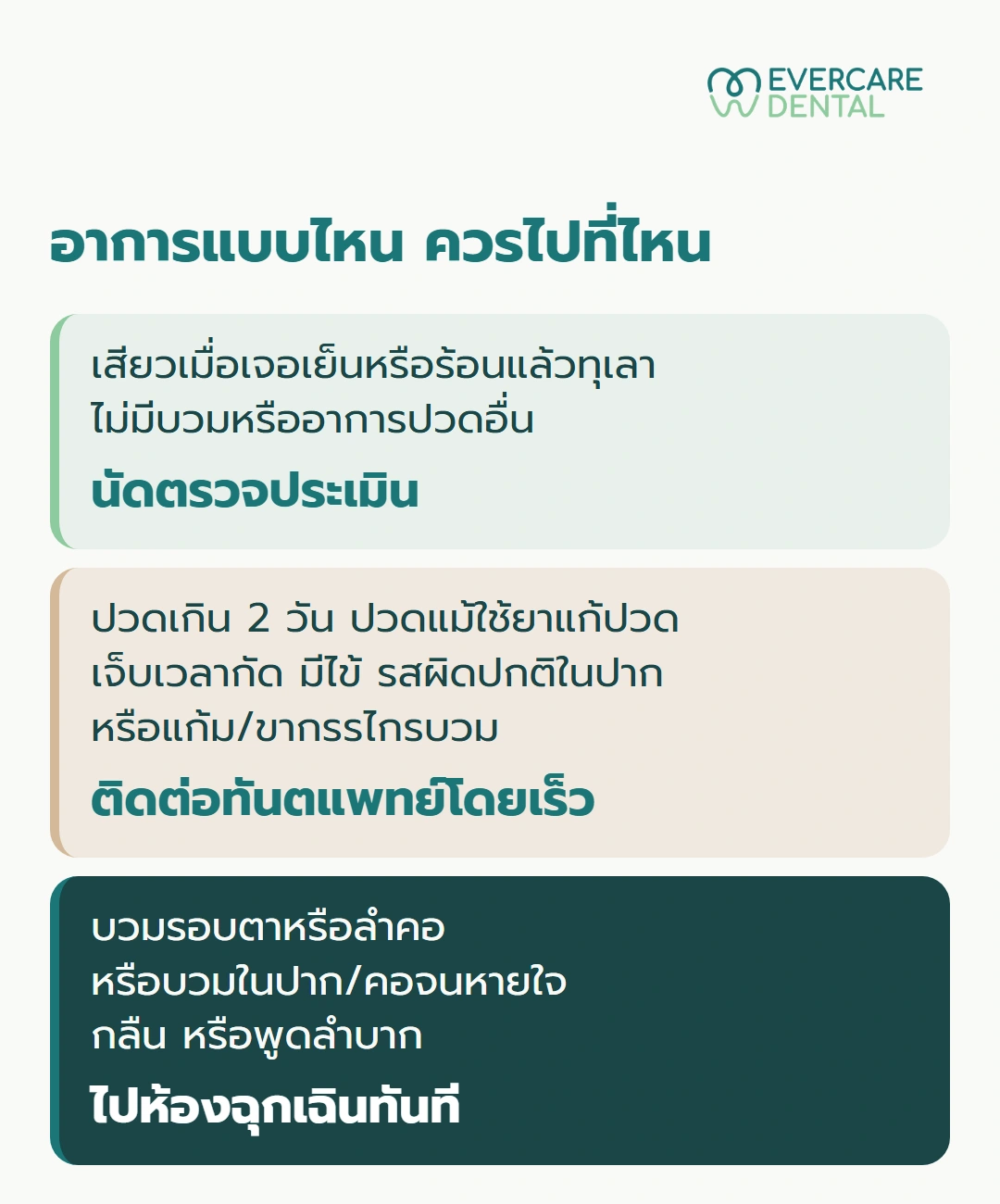 อาการแบบไหน ควรไปที่ไหน