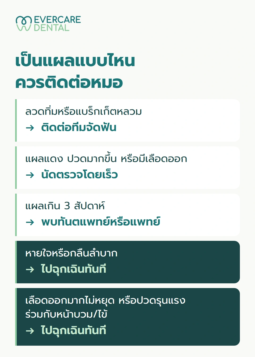 เป็นแผลแบบไหนควรติดต่อหมอ