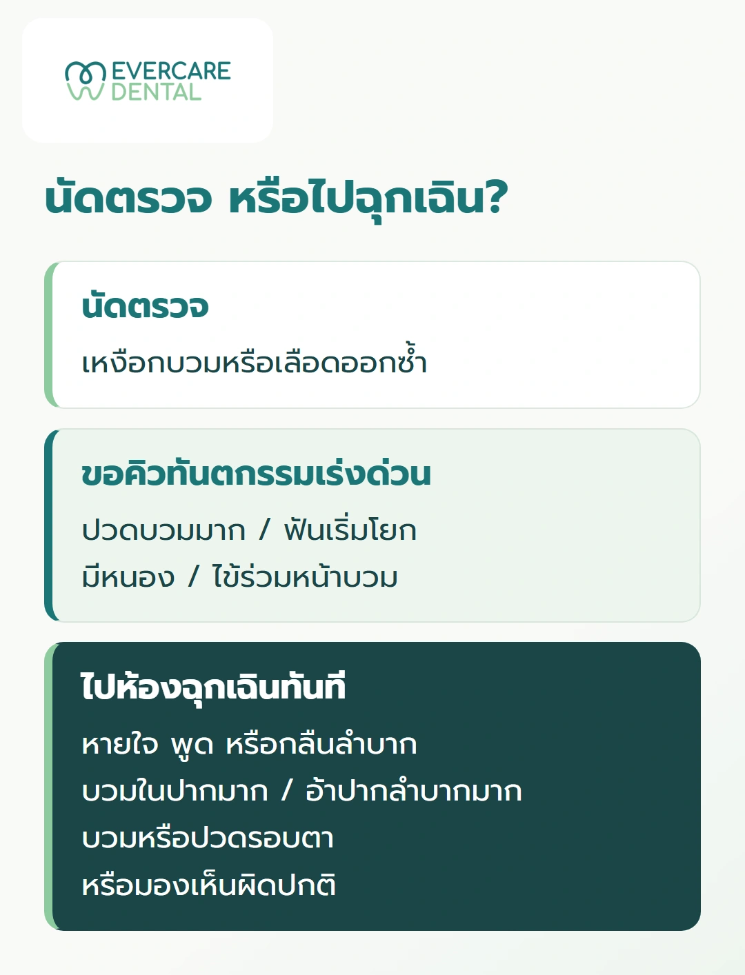 นัดตรวจ หรือไปฉุกเฉิน?
