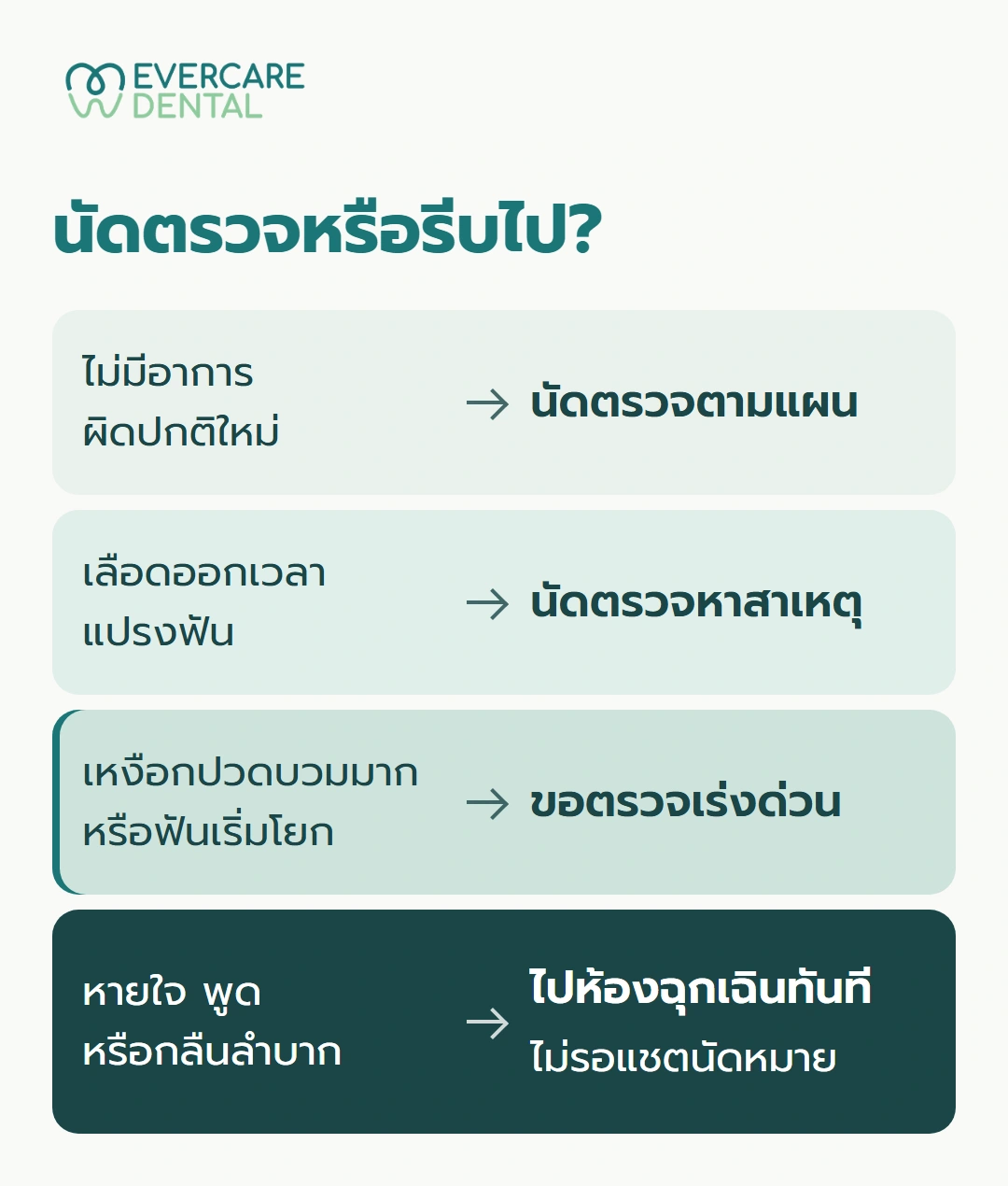 นัดตรวจหรือรีบไป?